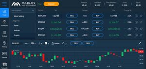 AvaTrade crypto trading South Africa