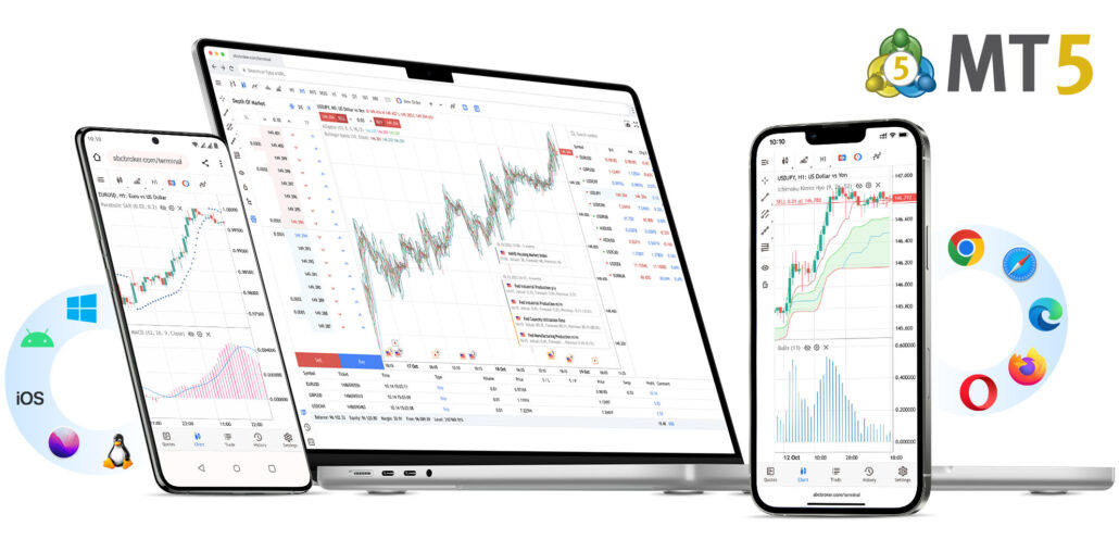 Trading with MetaTrader 5