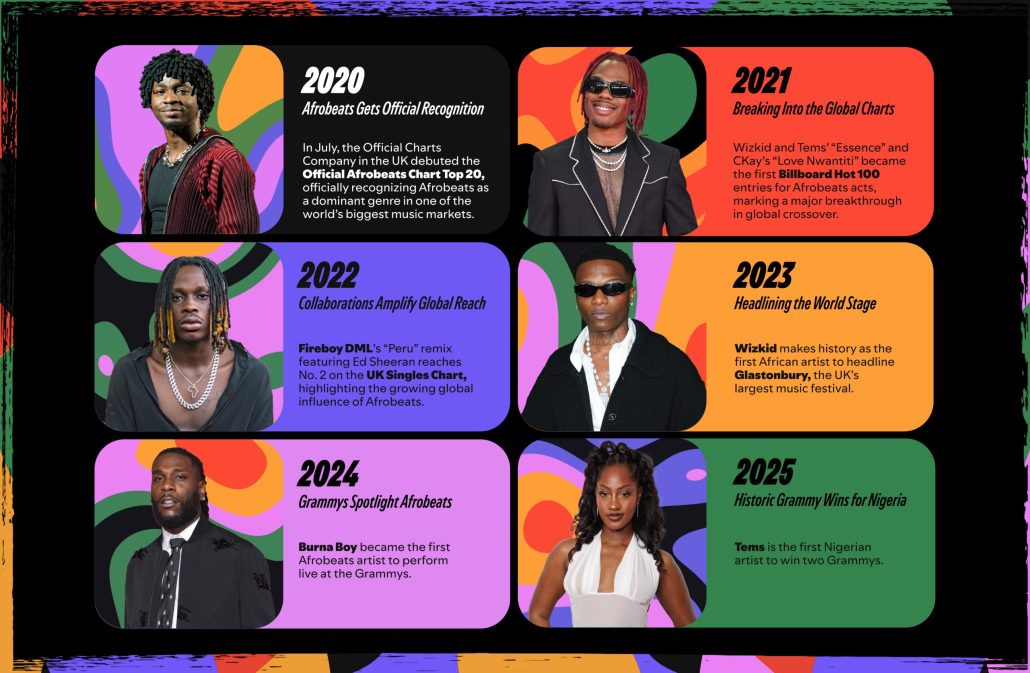 TIMELINE-scaled