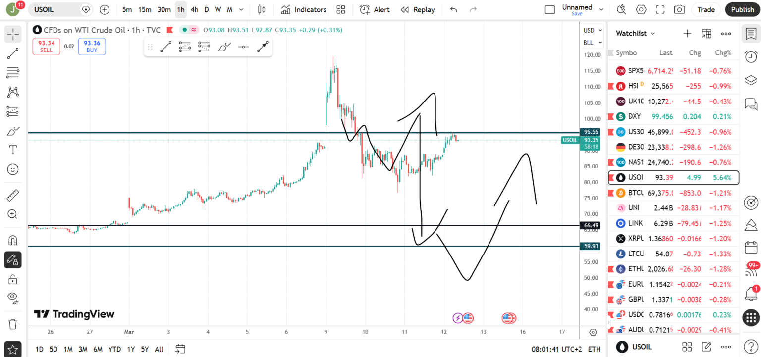 What Is TradingView? A Complete Guide for Traders and Investors