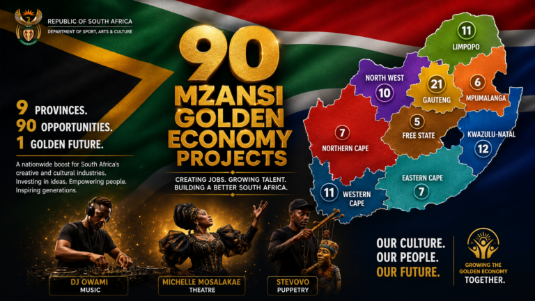 Mzansi Golden Economy Funding 2026