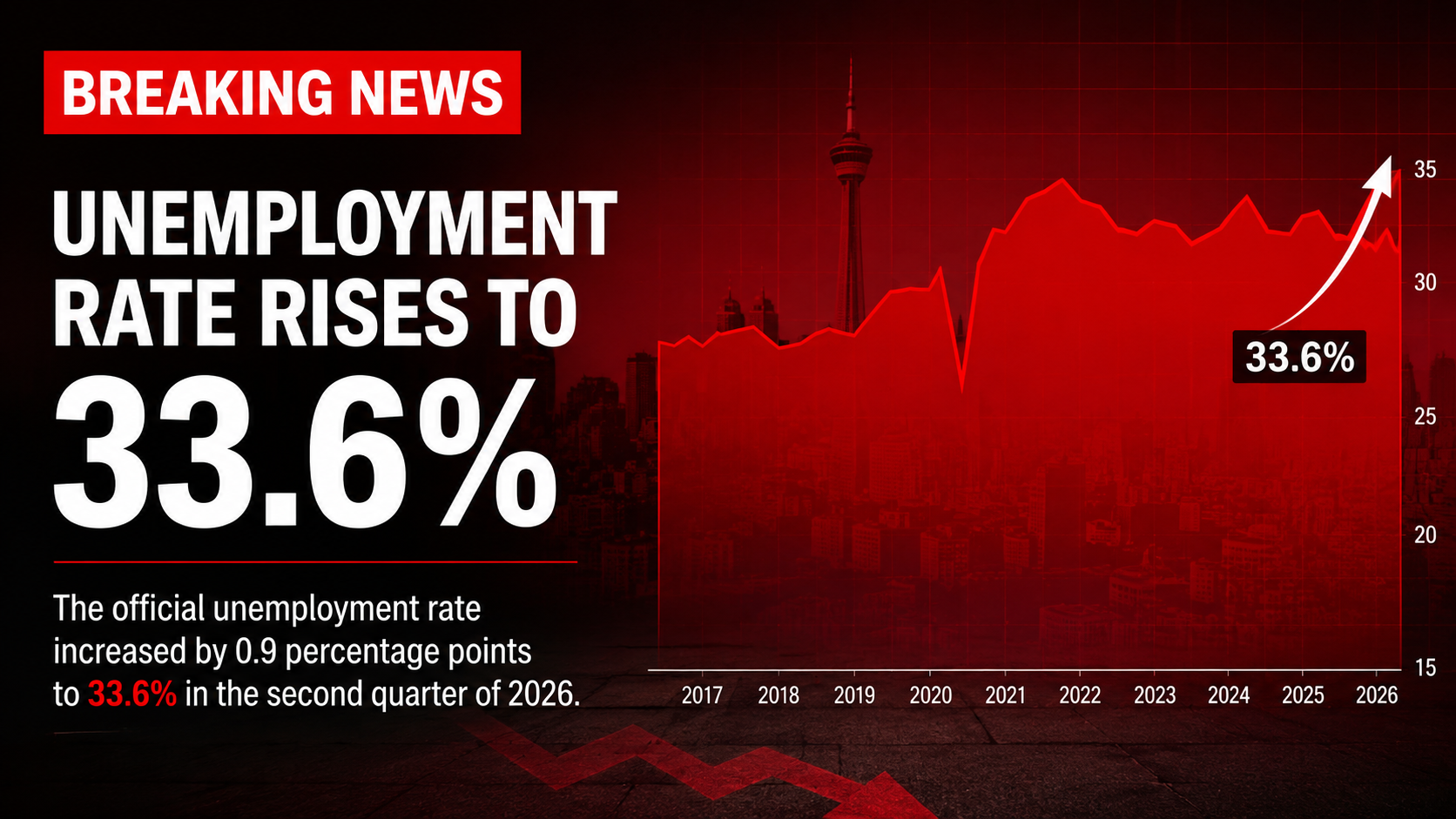 South Africa unemployment rate 2026